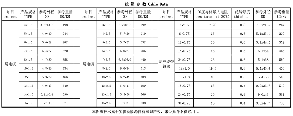 扁电缆