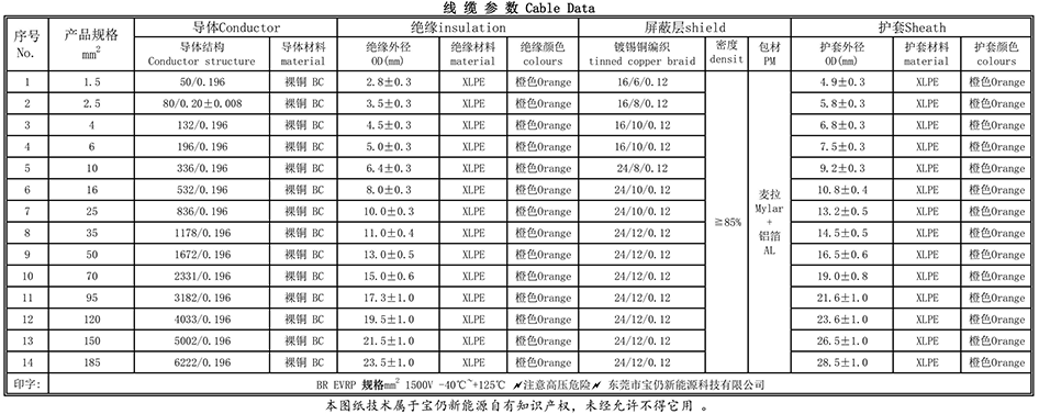 屏蔽高压线